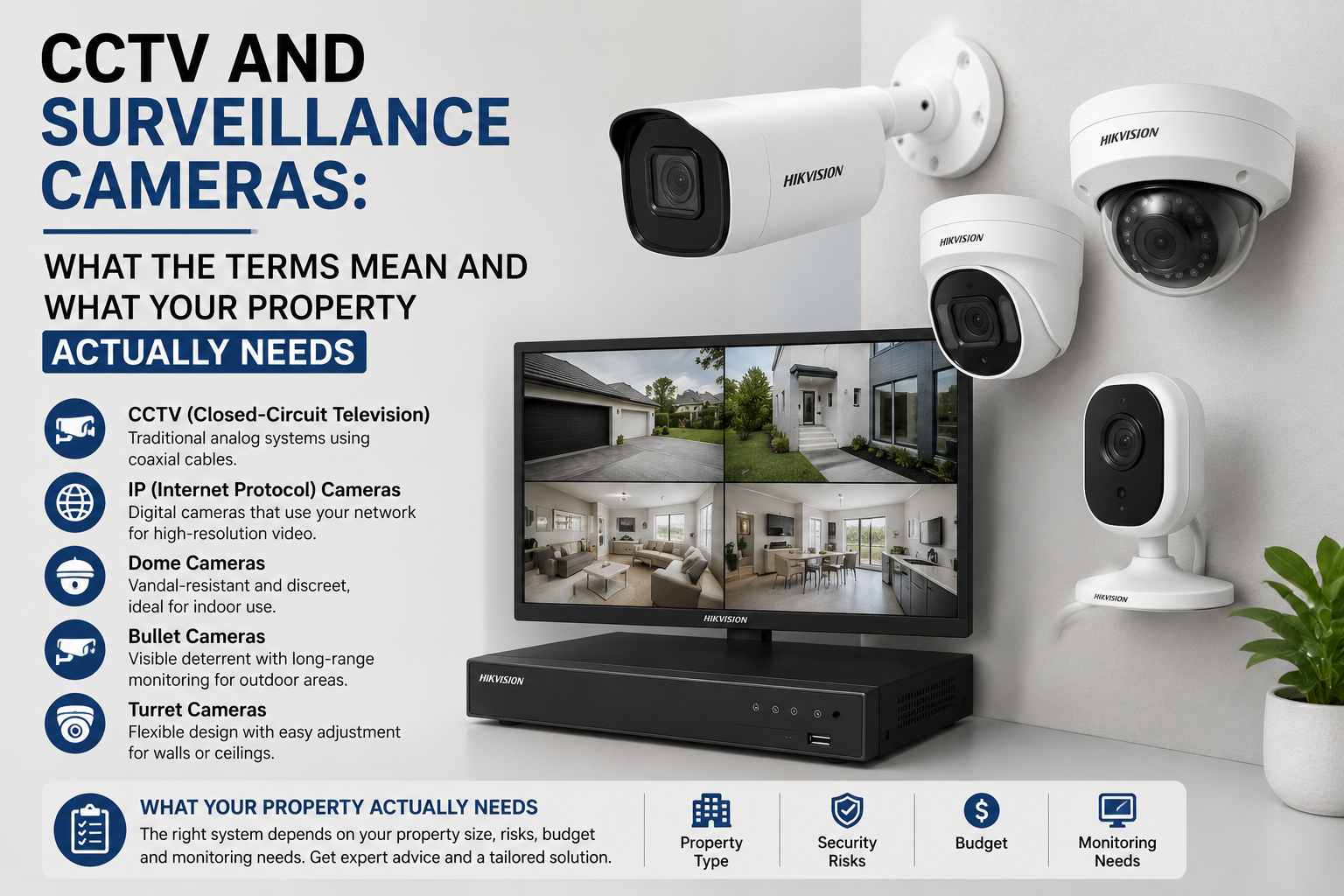 CCTV and Surveillance Cameras: What the Terms Mean and What Your Property Actually Needs