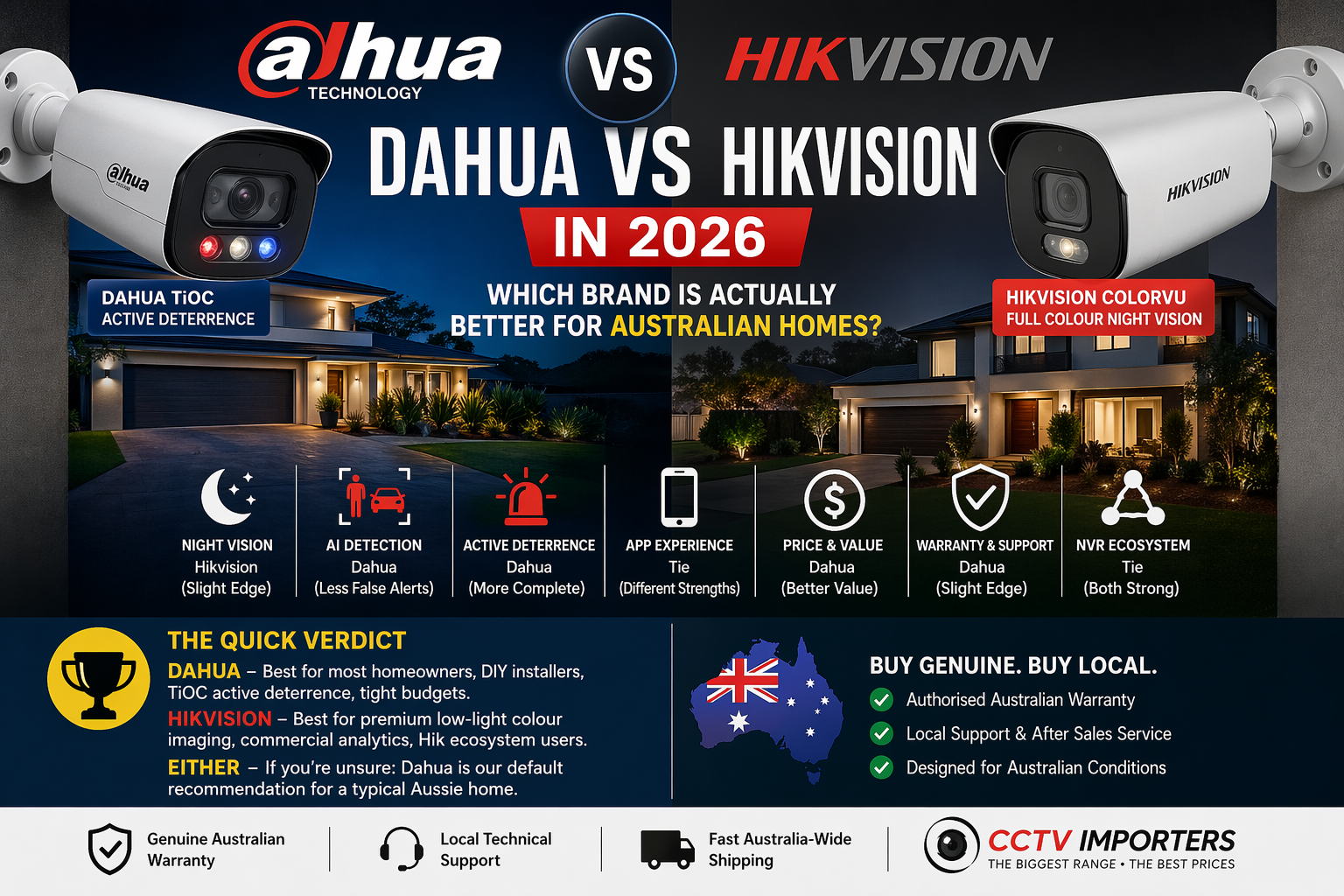 Dahua vs Hikvision (2026): which is better for Australian homes?