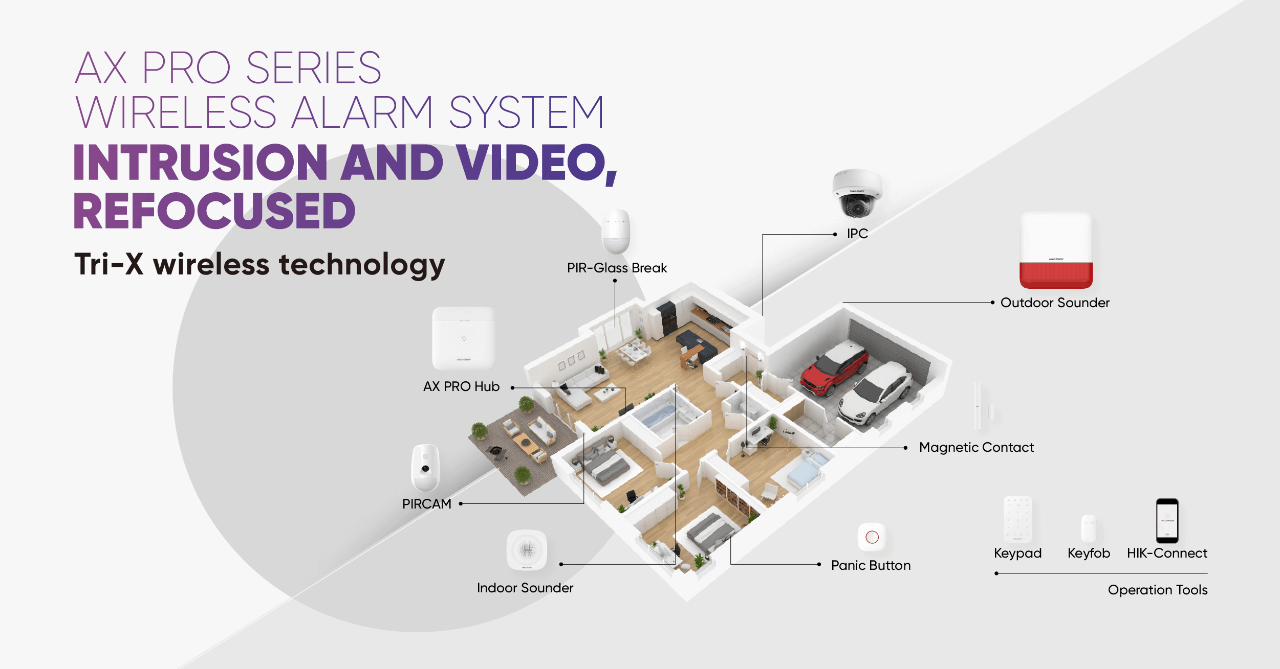 Hikvision Hardwired/ hybrid Kits