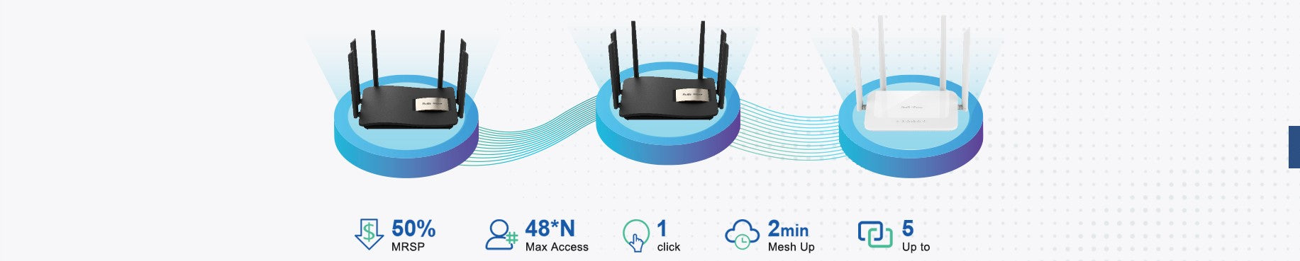 Ruijie home wifi