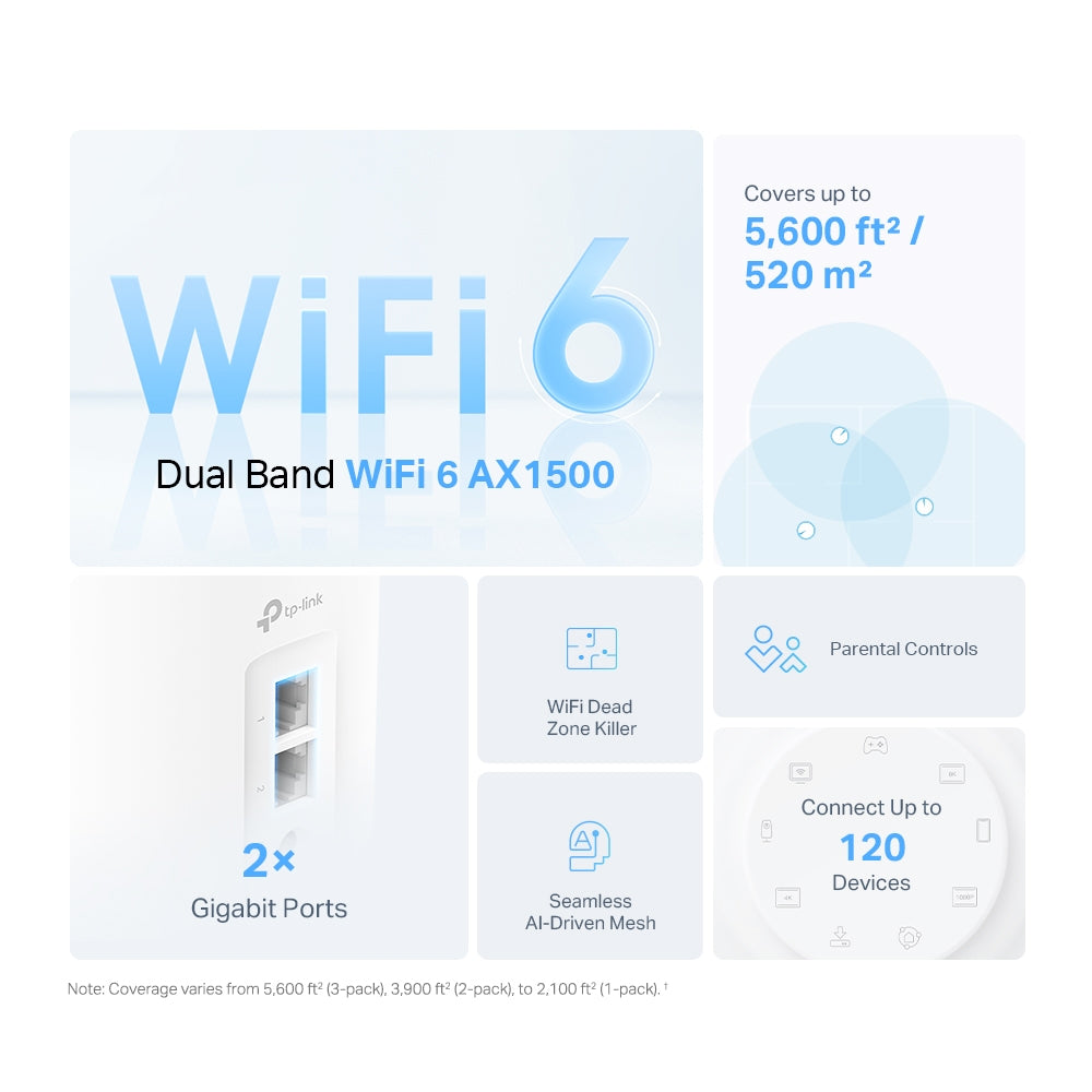 TP-Link Deco X1500 (3-Pack) AX1500 Whole Home Mesh Wi-Fi 6 System with Seamless Roaming & Parental Controls - CCTV Importers