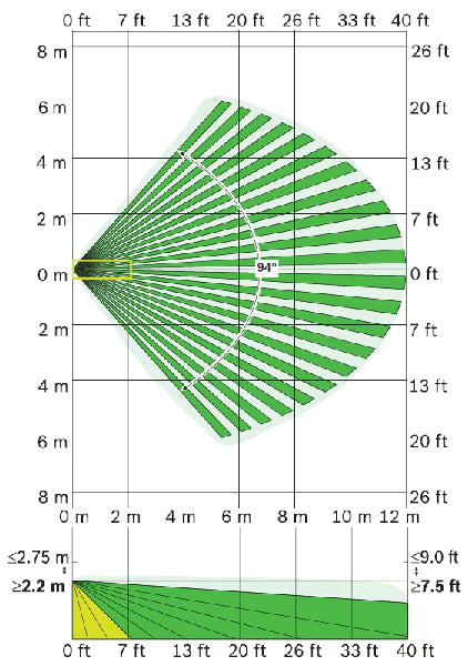 BOSCH GEN2 TriTech Detector, Blue Line, Wall mount, 12 x 12m coverage