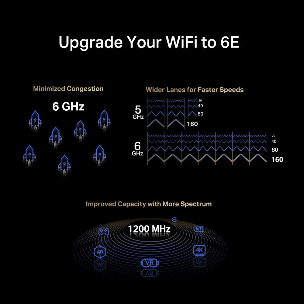 MA86XE | AXE5400 Tri-Band Wi-Fi 6E & Bluetooth 5.3 PCIe Adapter | MERCUSYS