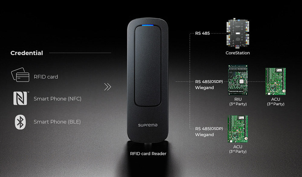 SUPREMA XPD2-MDB XPass D2 室外竖框紧凑型读卡器、RS-485 OSDP 安全连接到 CoreStation、Wiegand、EM、Mifare、DESFire/EV1、FeliCa、移动卡 (NFC/BLE)、IP67、IK08、12V DC、