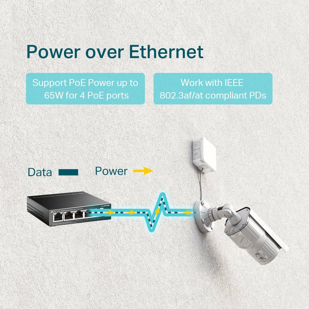 TP-Link TL-SG1005P 5-Port Gigabit Desktop Switch with 4-Port PoE+ | Compact, Fanless, Plug & Play