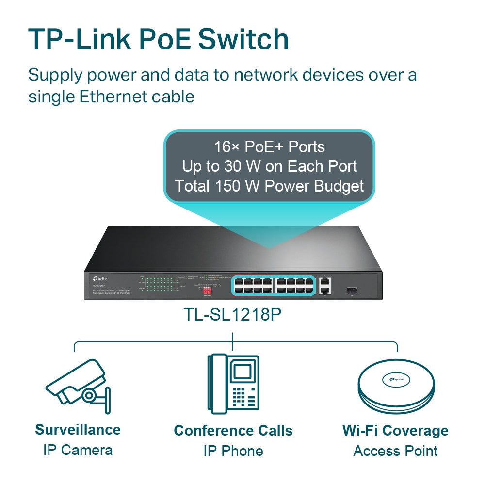 TP-Link TL-SL1218P 16-Port 10/100 Mbps + 2-Port Gigabit PoE+ Rackmount Switch | Efficient Power, Long-Range PoE, Hassle-Free Networking