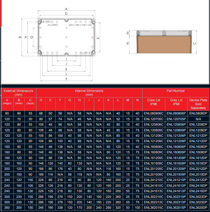 ALLBRO IP66 Polycarbonate Screw Lid Enclosure with Clear Lid – 200x150x90mm (Part No: ALL-ENL201509C)