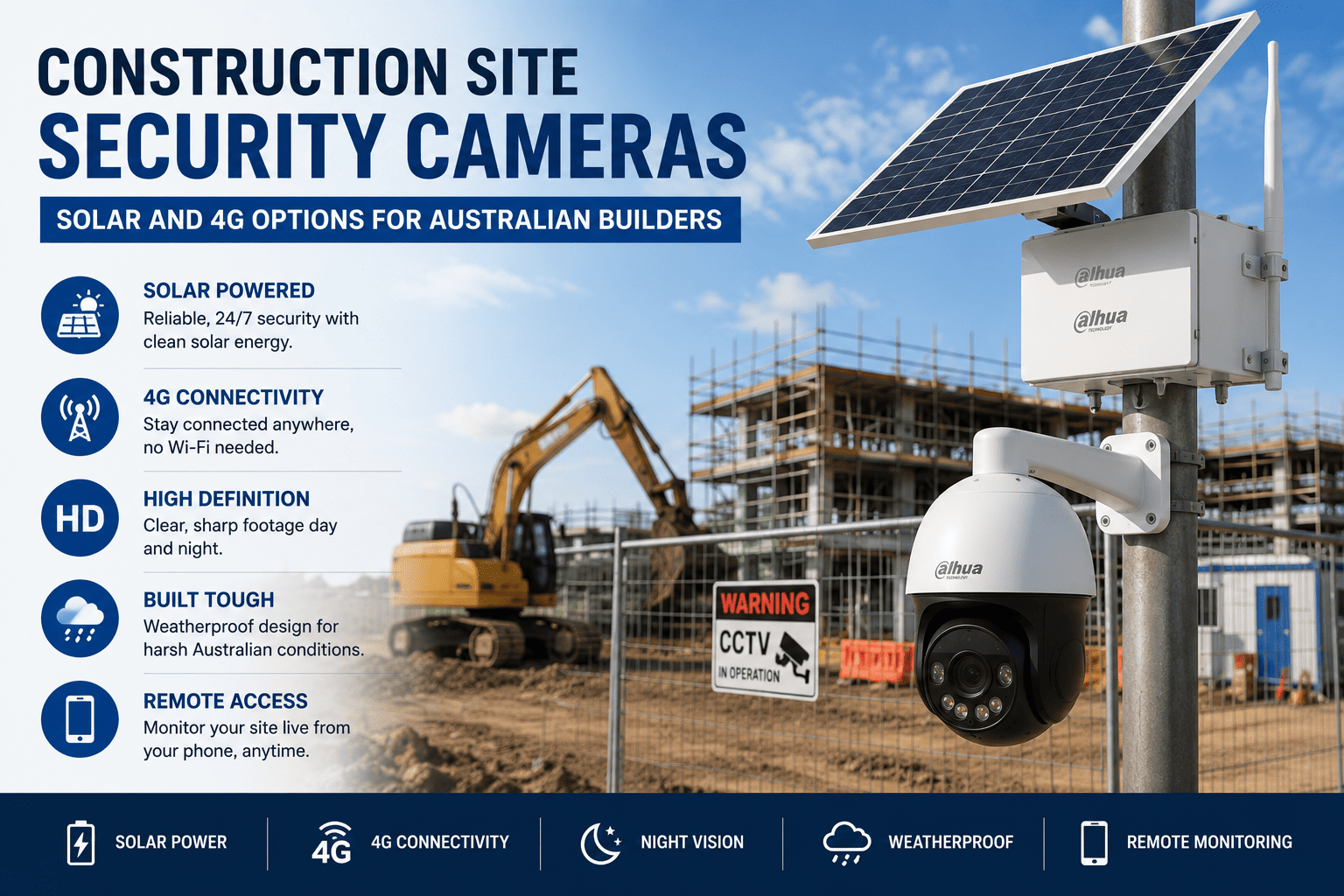 Construction Site Security Cameras: Solar and 4G Options for Australian Builders