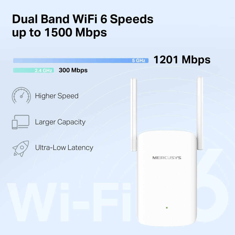 ME60X | AX1500 Dual-Band Wi-Fi 6 Range Extender | 1500 Mbps | Gigabit Port | MERCUSYS