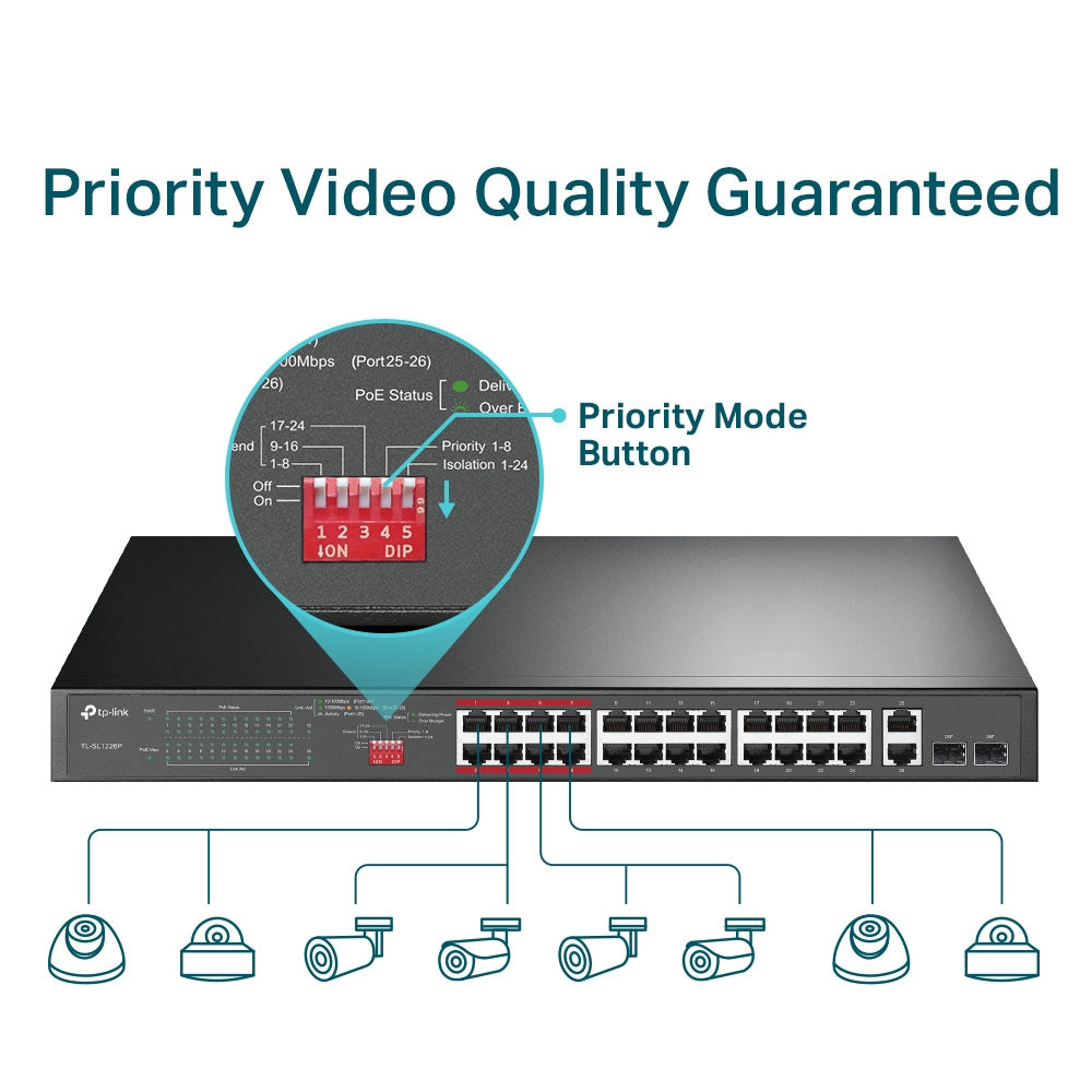 TP-Link TL-SL1226P 24-Port 10/100Mbps + 2-Port Gigabit Unmanaged PoE+ Switch | High Power Budget, Long-Range PoE, Plug-and-Play