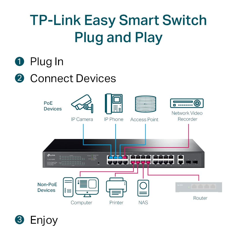 TP-Link TL-SG1428PE 28-Port Gigabit Easy Smart Switch with 24-Port PoE+ | 250W PoE Budget, Intelligent Power Management, Ideal for Surveillance