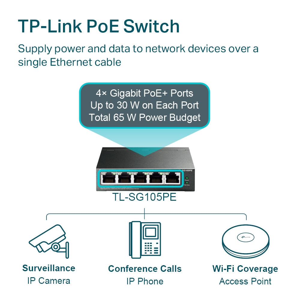 TP-Link TL-SG105PE 5-Port Gigabit Easy Smart Switch with 4-Port PoE+ | Silent Fanless Design, 65W PoE Budget, VLAN & Web Management