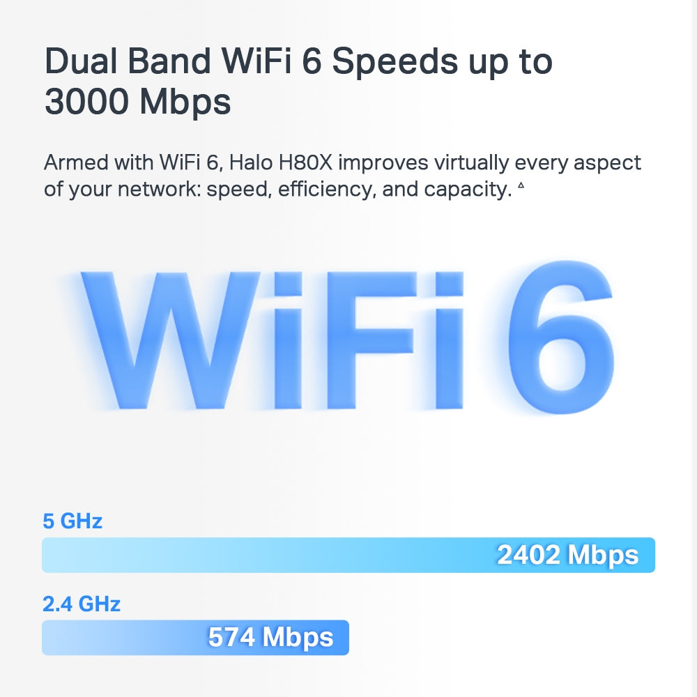 MERCUSYS Halo H80X AX3000 Whole Home Mesh Wi-Fi 6 System | Seamless Coverage up to 7,000 ft² – 3-Pack