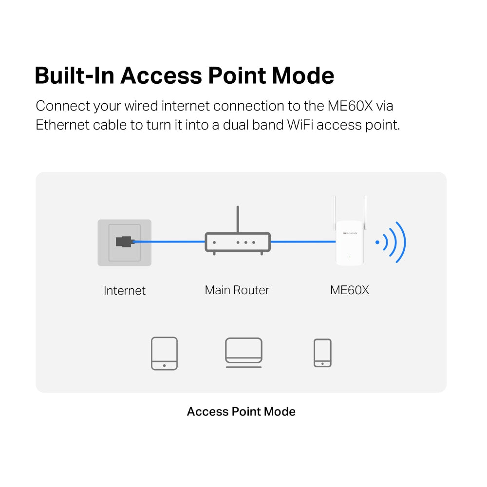 ME60X | AX1500 Dual-Band Wi-Fi 6 Range Extender | 1500 Mbps | Gigabit Port | MERCUSYS