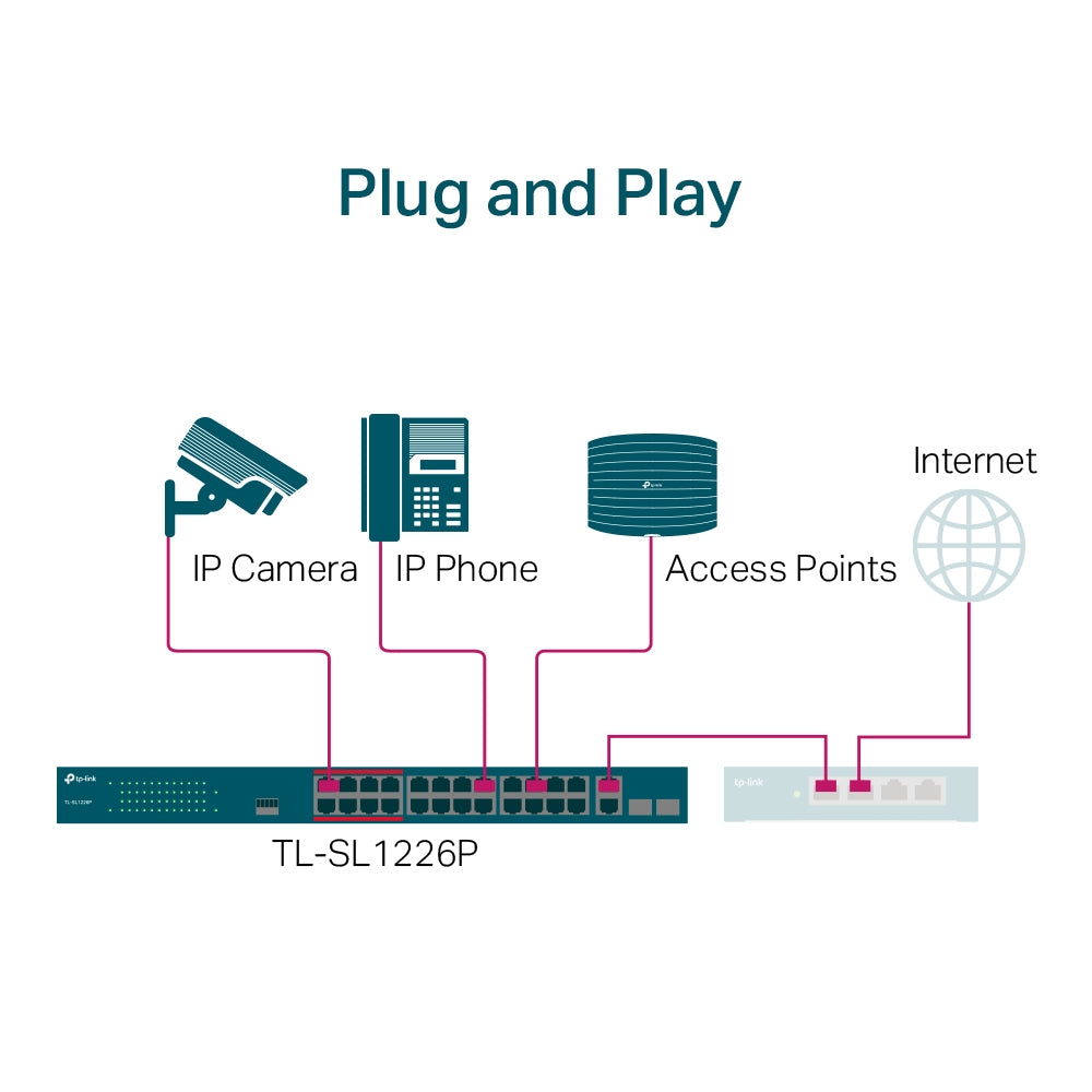 TP-Link TL-SL1226P 24-Port 10/100Mbps + 2-Port Gigabit Unmanaged PoE+ Switch | High Power Budget, Long-Range PoE, Plug-and-Play