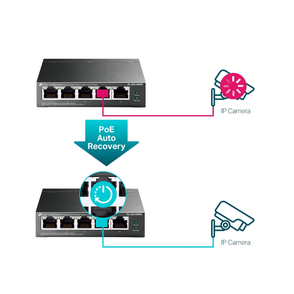 TP-Link TL-SG105PE 5-Port Gigabit Easy Smart Switch with 4-Port PoE+ | Silent Fanless Design, 65W PoE Budget, VLAN & Web Management