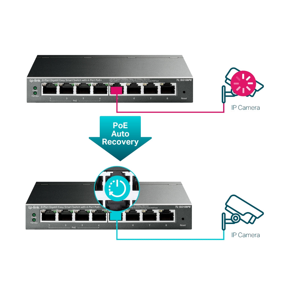 TP-Link TL-SG108PE 8-Port Gigabit Easy Smart Switch with 4-Port PoE+ | Fanless, 64W PoE Budget, VLAN & Web Management