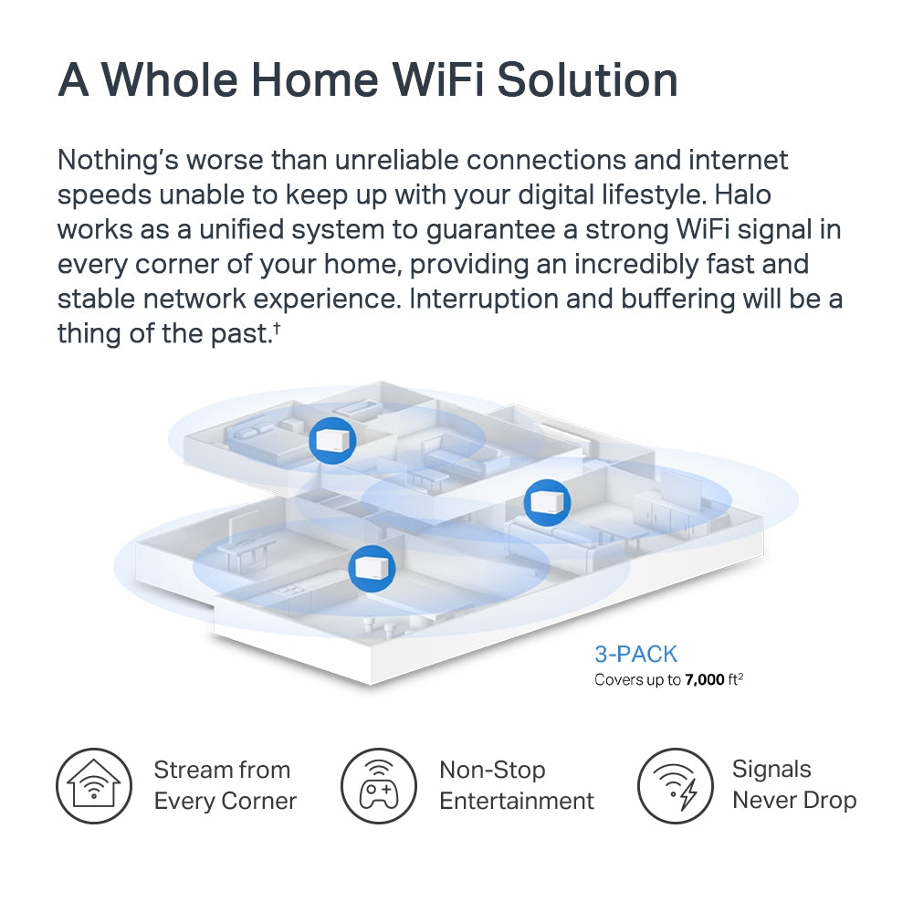 MERCUSYS Halo H80X AX3000 Whole Home Mesh Wi-Fi 6 System | Seamless Coverage up to 7,000 ft² – 3-Pack
