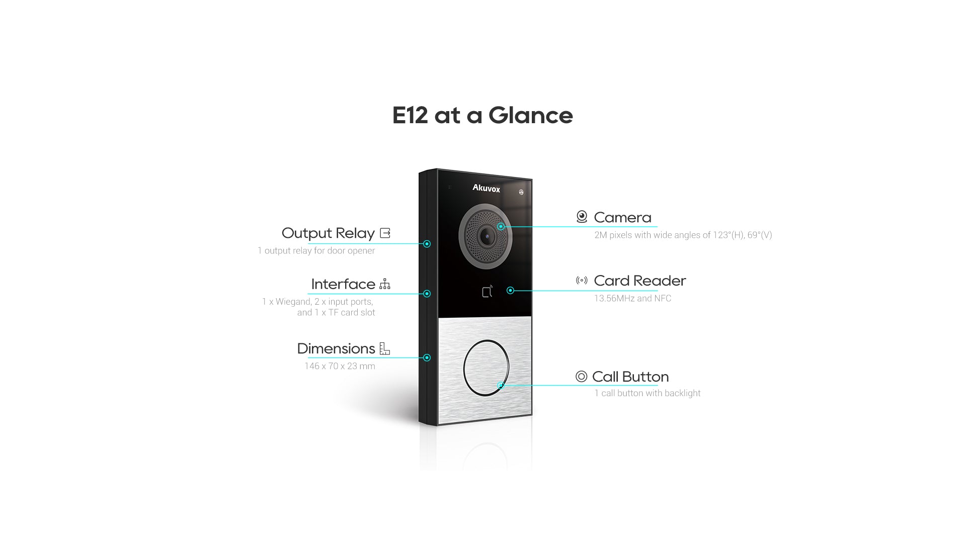 Akuvox E12S – Compact SIP Video Door Phone with 2MP Camera, RFID, NFC & Bluetooth