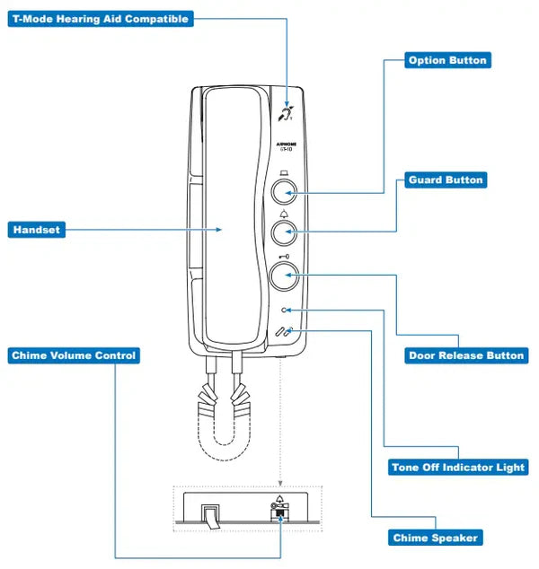 Aiphone Multi-Tenant Intercom Kit – 1× DA-4DS Door Station + 4× GT-1D Tenant Handsets | 2-Wire Audio System | Apartment & Commercial Entry Security - CCTV Importers