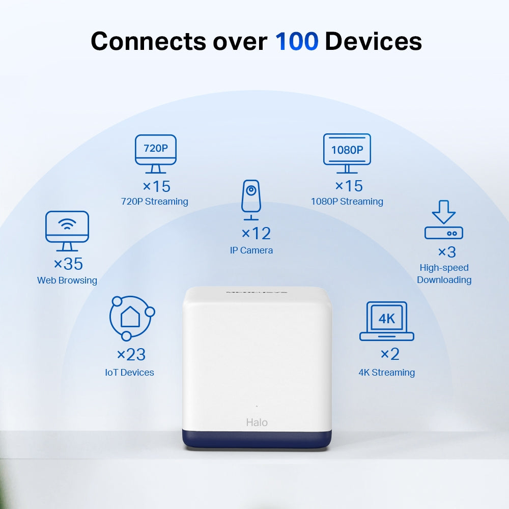 MERCUSYS Halo H50G AC1900 Whole Home Mesh WiFi System – 3-Pack | Dual-Band Gigabit Mesh, 1.9 Gbps Speed, Covers Up to 6,000 ft²