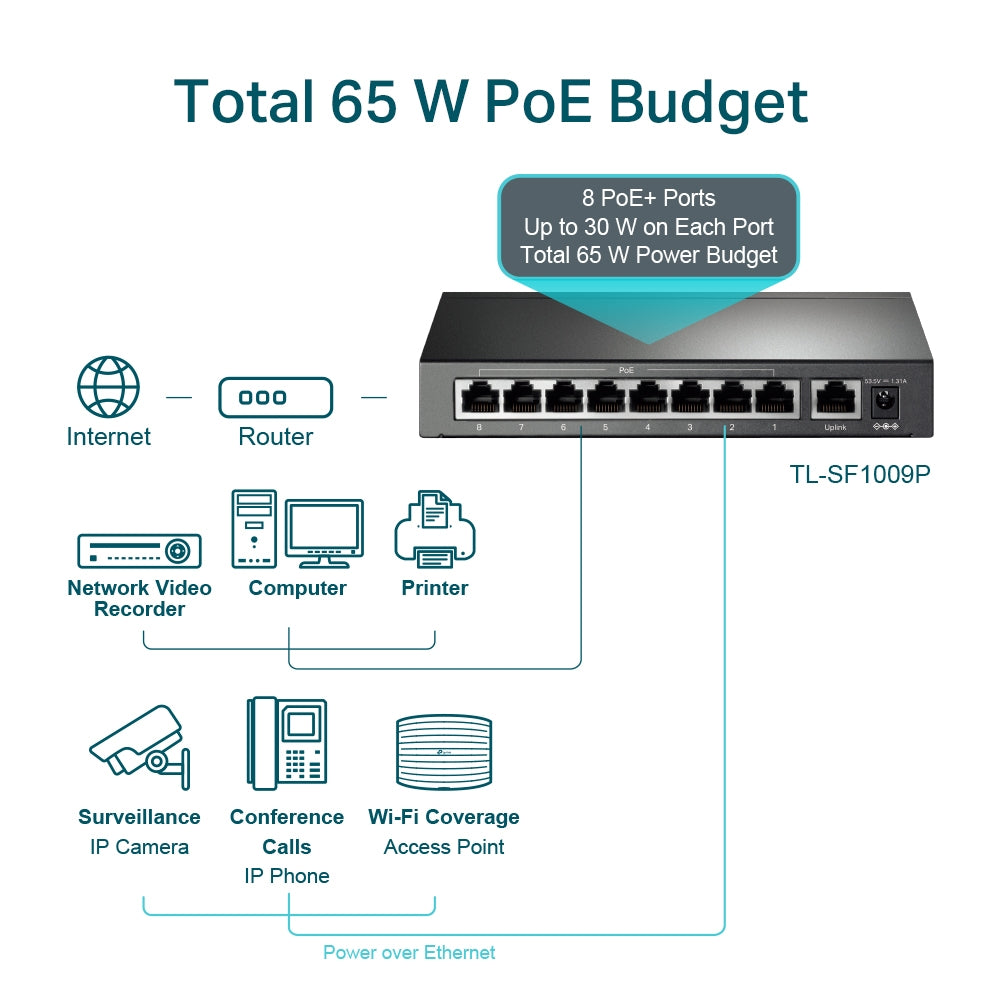 TP-Link TL-SF1009P 9-Port 10/100Mbps Desktop PoE+ Switch | Reliable Power & Data for Small Networks – EOL