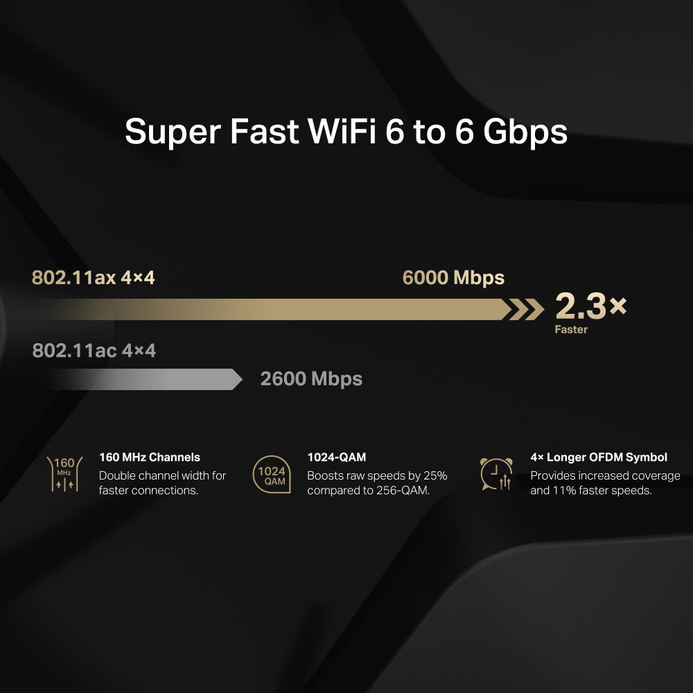 MERCUSYS MR90X AX6000 WiFi 6 Router | 8-Stream, 2.5G Multi-Gig Port, 6000 Mbps Speed, WPA3, OFDMA, Beamforming