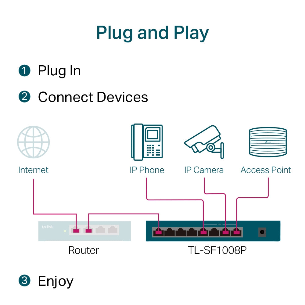 TP-Link TL-SF1008P 8-Port 10/100Mbps Desktop PoE+ Switch | Affordable Power and Connectivity