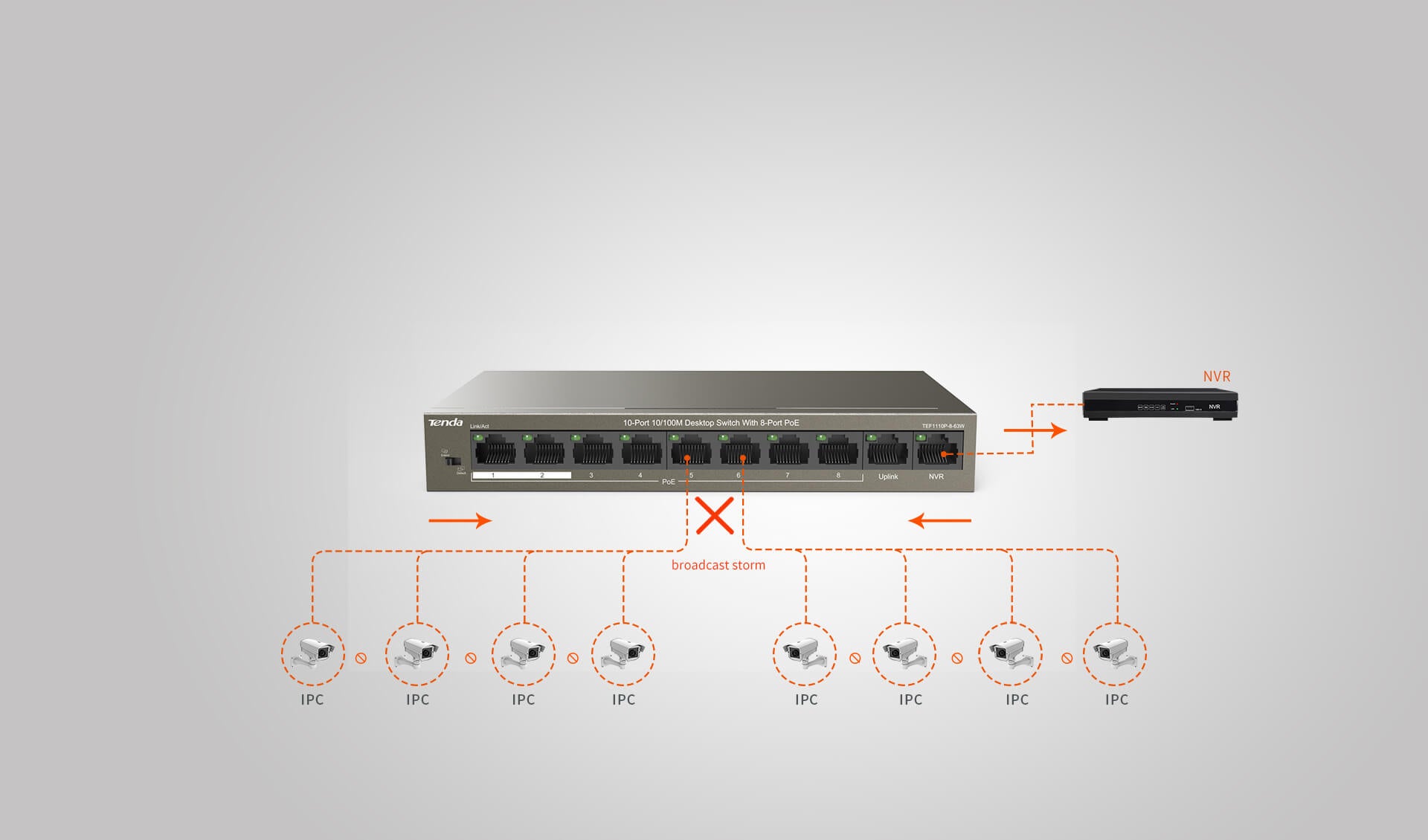 IP-COM 8-Port PoE+ Switch | 63W Total Capacity | 2x 100M Uplink | L2 Unmanaged | 51VDC | Brown