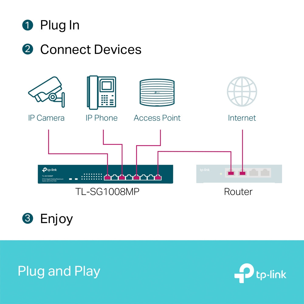 TP-Link TL-SG1008MP 8-Port Gigabit Desktop/Rackmount Switch with 8 PoE+ Ports, 153W Budget, Extend Mode, PoE Auto Recovery – Ideal for SMB, Surveillance, and Smart Home Networks