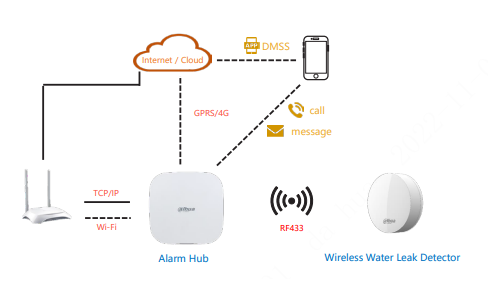 Dahua AirShield DHI-ARD912-W2(D) Wireless Water Leak Detector – 433 MHz, AES128, IPX5