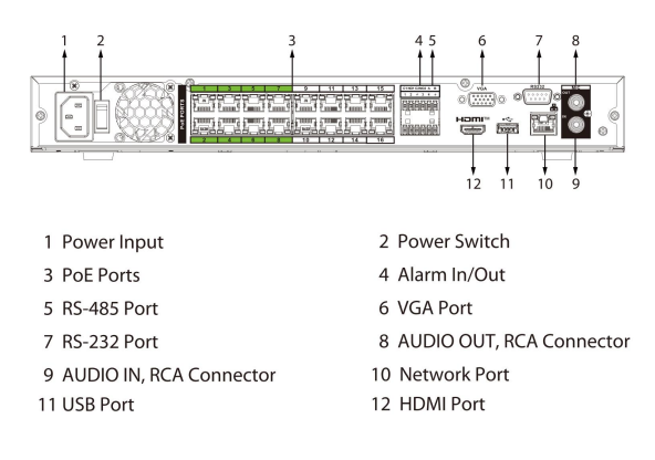 Dahua DHI-NVR5216-16HP-AI/ANZ-PRO 16 Channel WizMind AI NVR | 16 PoE, WizSeek, AcuPick, 32MP & 8K HDMI