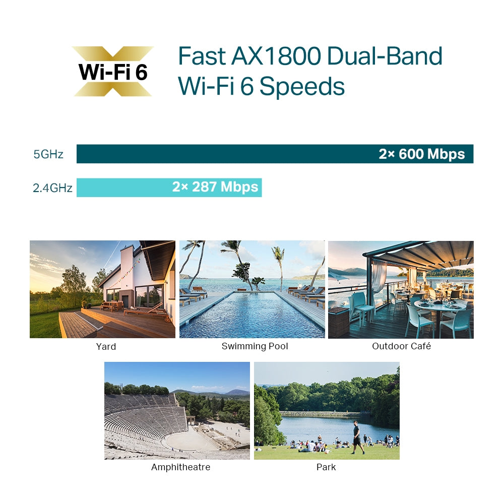 TP-Link EAP610-Outdoor AX1800 WiFi 6 Indoor/Outdoor Access Point – Dual-Band 1.8Gbps, IP68 Weatherproof, Long-Range Coverage, Omada SDN Cloud Management | SKU: EAP610-Outdoor