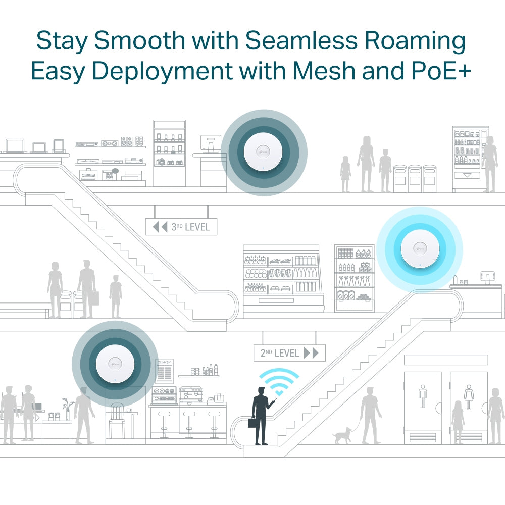 TP-Link Omada EAP653 AX3000 WiFi 6 Ceiling Access Point | Ultra-Slim | PoE+ | Mesh | Seamless Roaming | Omada SDN