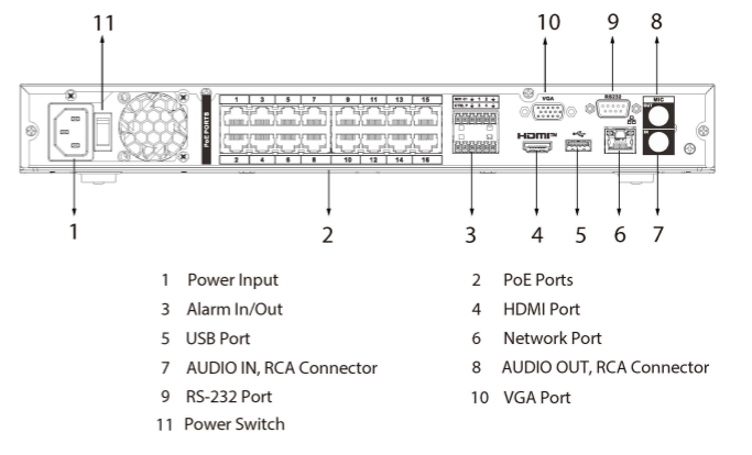 Dahua EZ-IP EZ-N416PRO 16 Channel 16PoE 4K Network Video Recorder – 12MP, AI by Camera, 2 HDD