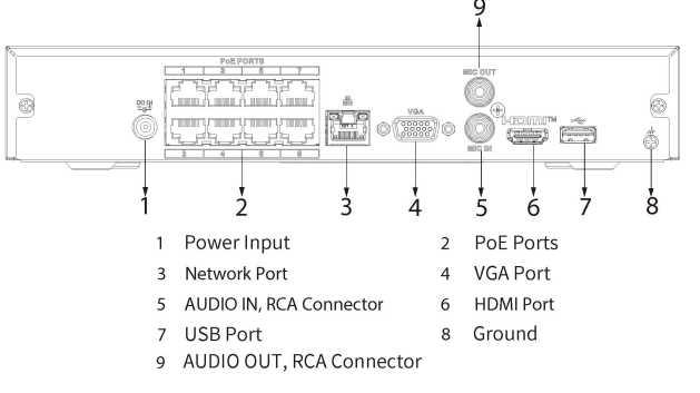 Dahua EZ-IP EZ-N48PRO 8 Channel 8PoE 4K Network Video Recorder – 12MP IP Camera Support, AI by Camera, 1 HDD