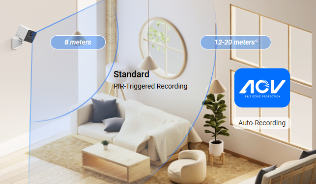 EZVIZ CB2 4G Kit 2K Type-C Smart Home Battery Camera