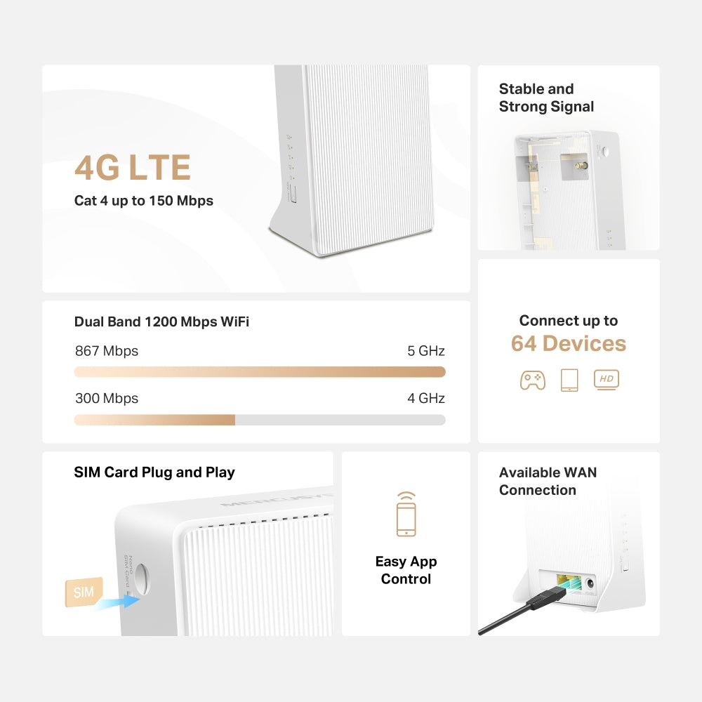 MB130-4G | AC1200 Wireless Dual Band 4G LTE Router with SIM Slot and External Antenna Support | Up to 150 Mbps LTE | 32 Devices | MERCUSYS