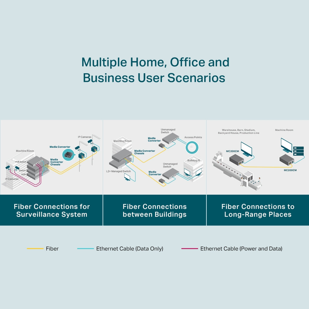MC200CM | TP-Link Gigabit Multi-Mode SC Fiber Media Converter – Up to 550m