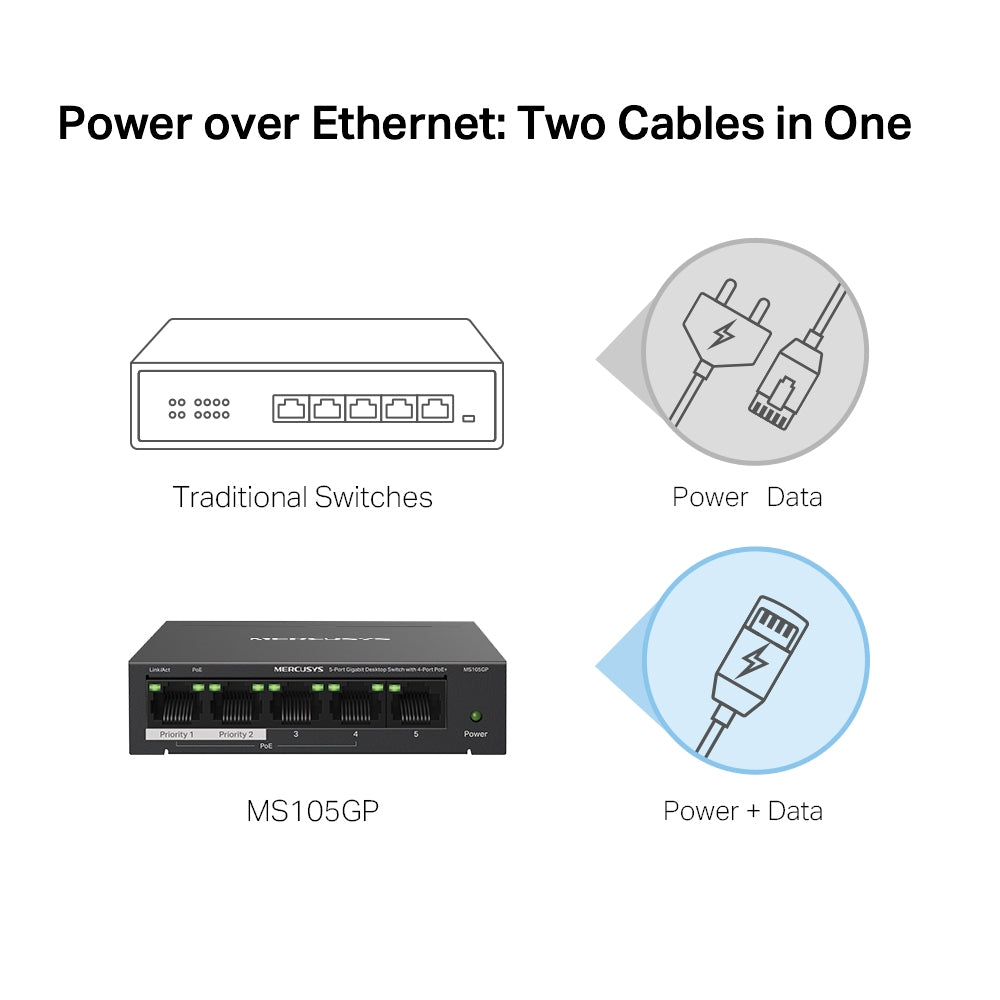 MS105GP 5-Port Gigabit Desktop Switch with 4-Port PoE+ | 65W PoE Budget, 250m Long Range, Plug & Play, IEEE 802.3af/at Compliant