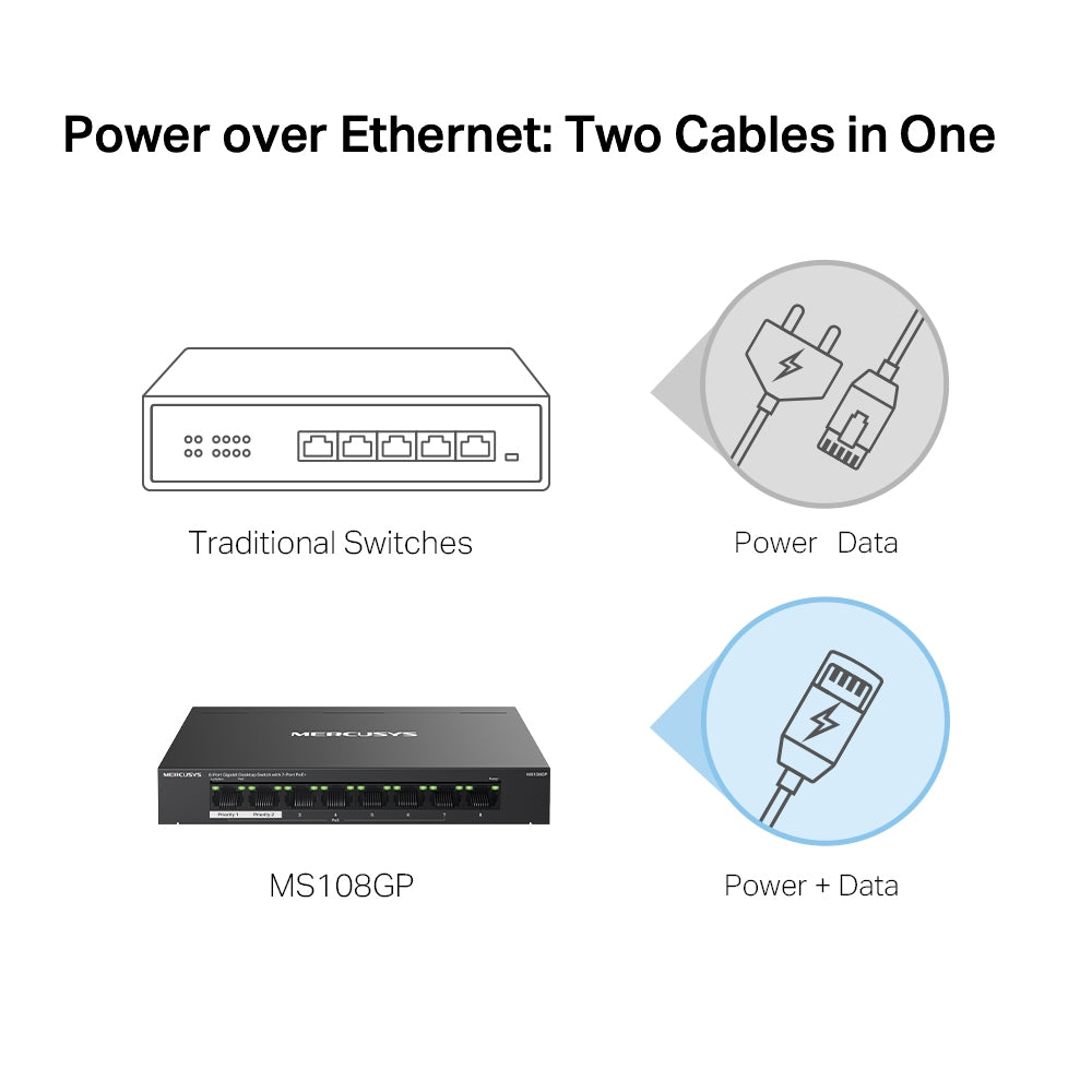 MERCUSYS MS108GP | 8-Port Gigabit PoE+ Desktop Switch | 65W Total PoE Budget, Long-Range Mode, Plug-and-Play
