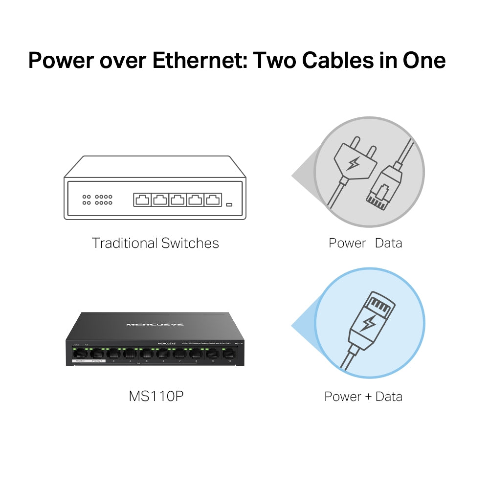 MS110P 10-Port 10/100Mbps Desktop PoE+ Switch | 8-Port PoE+, 65W Budget, 250m Range, Plug & Play, Auto Recovery