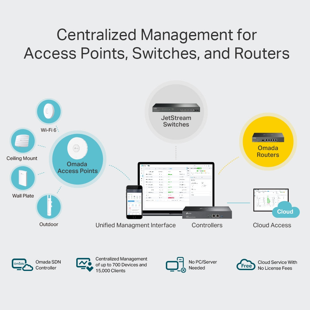TP-Link OC300 Omada Hardware Controller – Centralized SDN Management for Up to 500 APs, Multi-Site Control, Cloud Access, USB Backup, Gigabit Ports | SKU: OC300