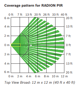 BOSCH RFPR-12 Radion Series Wireless PIR Detector