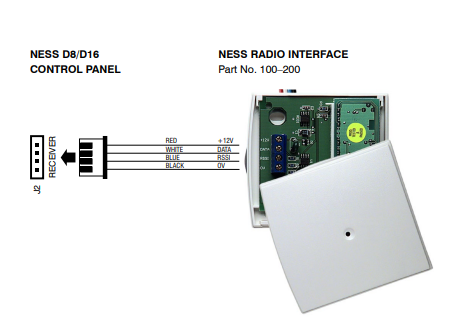 Ness Radio Receiver Panel Interface – 304MHz, Compatible with D8x/D16x & XCEL Series | Part No. 100-200