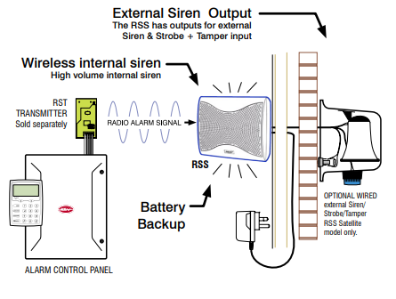 NESS RSI Radio Siren 304MHz – Internal Alarm Wireless Remote Siren Solution for Versatile Alarm Applications – 116dB Output