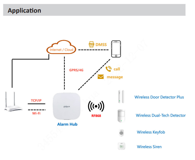 Dahua DHI-ARD324-W2(S) Wireless Door Detector Plus – Smart Magnetic Contact Sensor with Tilt, Shock & Tamper Detection, 433MHz, 1000m Range