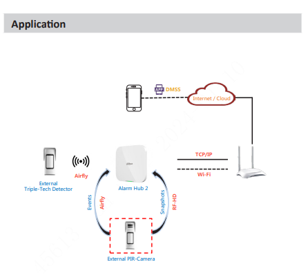 Dahua DHI-ARD2251E-W2(V) Wireless Outdoor PIR Camera – Triple-Tech Detector with Video Verification, Pet Immunity, IP66, 1200m RF Range