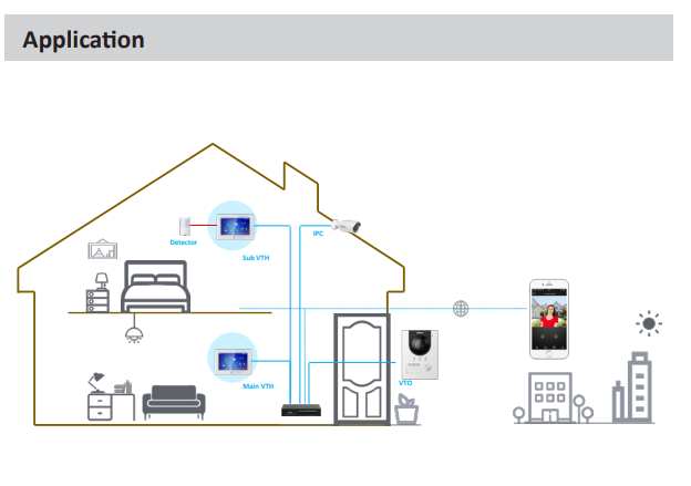 Dahua DHI‑KTP01L‑AUS(Flush) IP Villa Video Intercom Flush Mount Kit, Outdoor Station + 7″ Indoor Monitor + PoE Switch, IP65 Smart Access Control & Two‑Way Audio