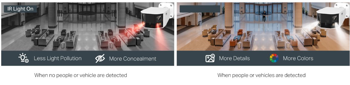 TP‑Link VIGI InSight S385DPS Outdoor 180° Dual‑Lens Panoramic PoE Security Camera — IP67 Weatherproof, Human & Vehicle Analytics, Night Vision, Active Defence, ColorPro